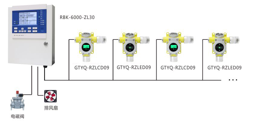 中型化工廠可燃/有毒氣體泄漏報警系統(tǒng)方案.jpg 中型化工廠可燃/有毒氣體泄漏報警系統(tǒng)方案.jpg